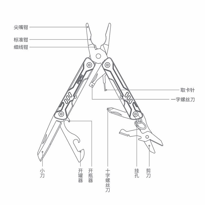 S11 Pro ミニマルチツール ロングノーズプライヤー ポ - Edc Carry Pliers のレビューと価格